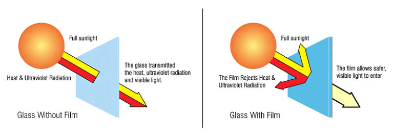 Lämpö ja UV-suojaus